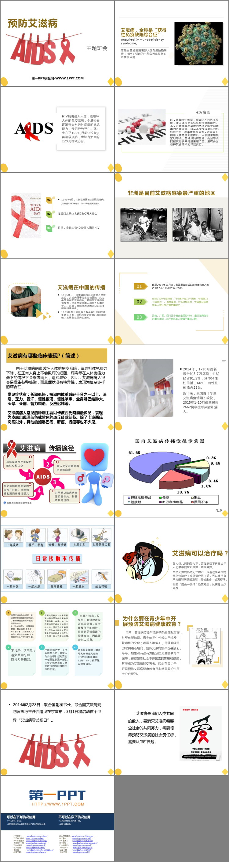 《预防艾滋病》PPT班会课件