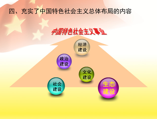 党课学习ppt模板