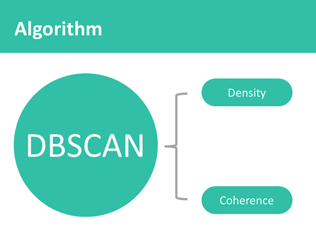 从轨迹中发现热门路线——扁平简洁风论文答辩ppt模板