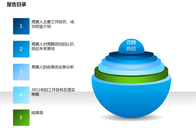 竞聘报告PPT模板