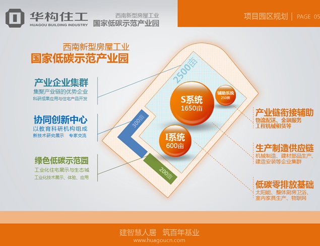 低碳环保示范产业园ppt汇报材料