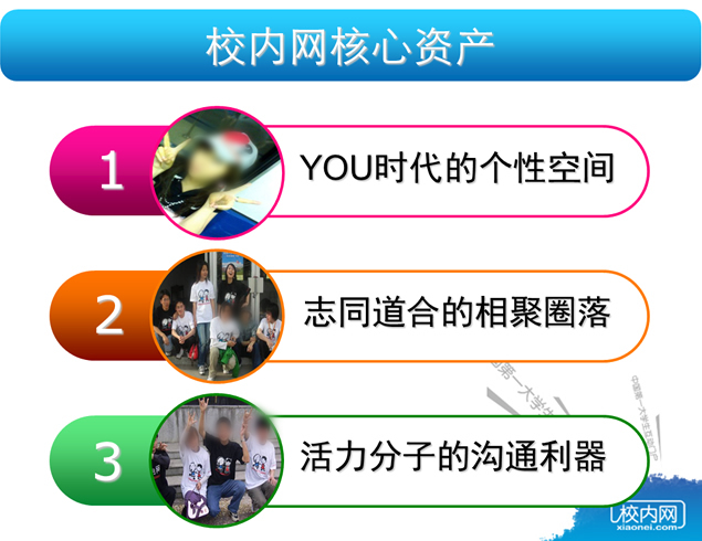 校内网营销推广方案ppt模板