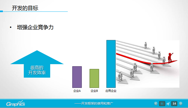 软件项目开发框架的使用和推广PPT模板3
