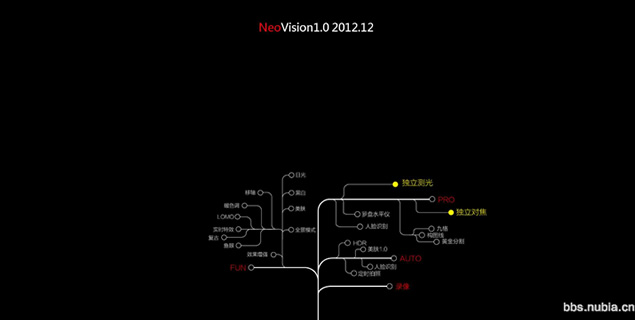 努比亚手机新品发布会ppt现场模板