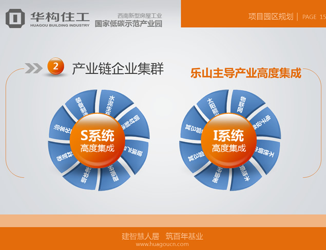 低碳环保示范产业园ppt汇报材料