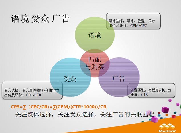 精准营销vs效果营销分析报告ppt模板3