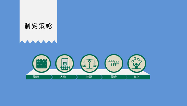 广告公司员工职业生涯发展规划ppt模板