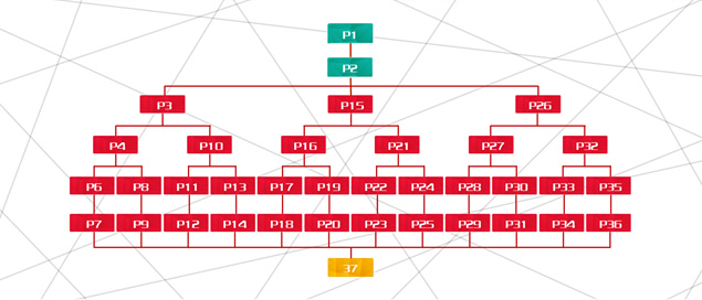未来ppt的8个潮流——锐普21:9超宽屏ppt模板