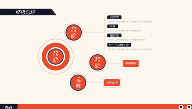 工作总结汇报公司发展历程ppt模板