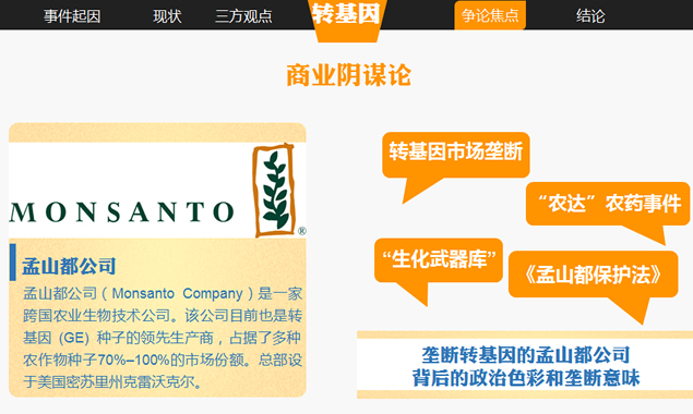 有关转基因的精彩辩论PPT模板6