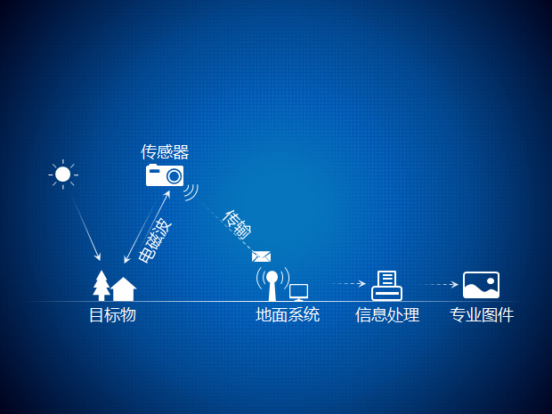 地理信息技术在区域地理环境研究中的应用PPT模板5