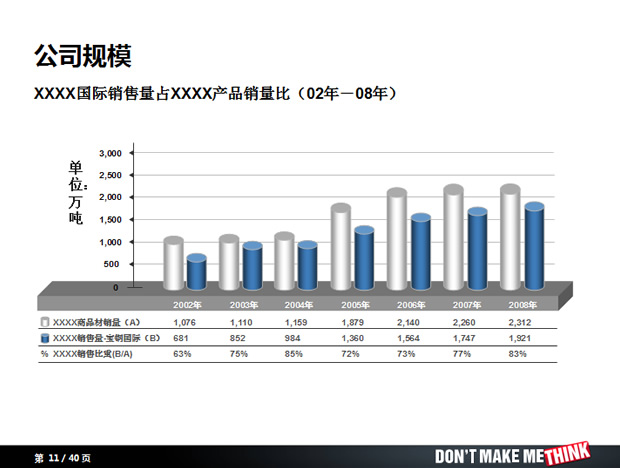 PPT设计中的形象表达——Nordri Design 出品
