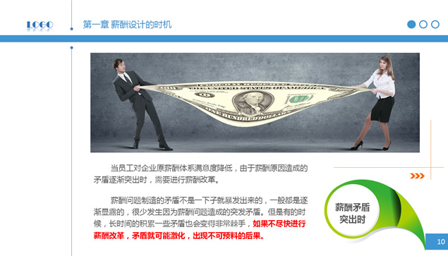 简明薪酬设计——人力资源部内训ppt模板