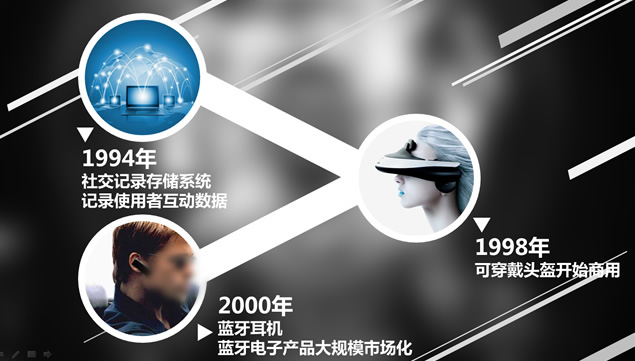 可穿戴设备进化史——穿戴设备介绍ppt模板
