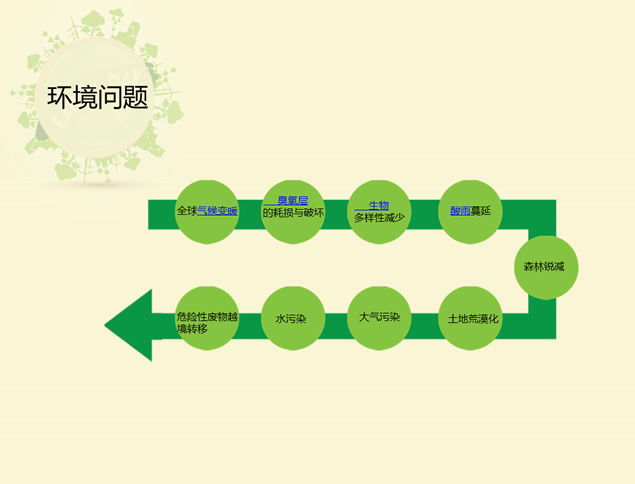 世界地球日（World Earth Day）爱地球护环境ppt模板