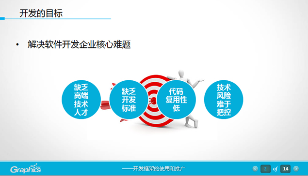 软件项目开发框架的使用和推广PPT模板2