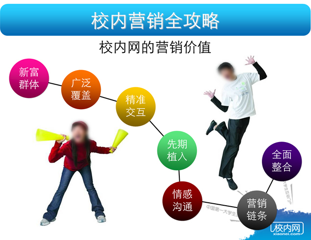 校内网营销推广方案ppt模板