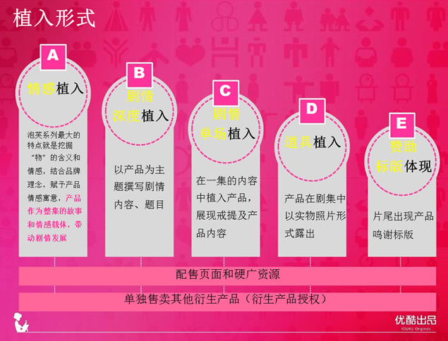 都市情感新动漫偶像剧招商方案ppt模板