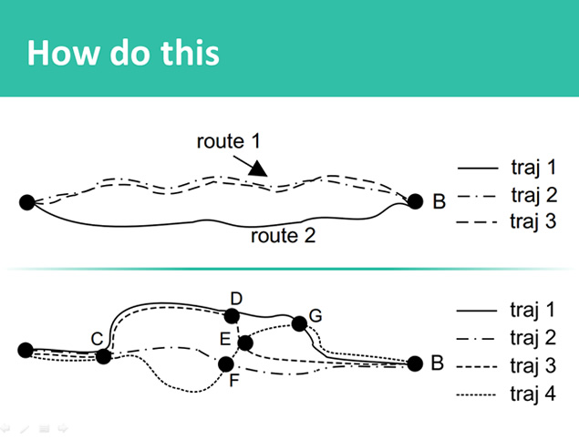 从轨迹中发现热门路线——扁平简洁风论文答辩ppt模板
