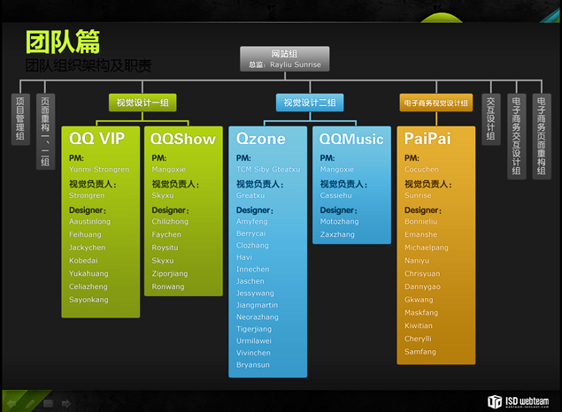 团队介绍与宣传ppt模板