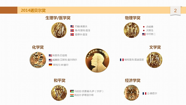 诺贝尔奖潜规则ppt模板