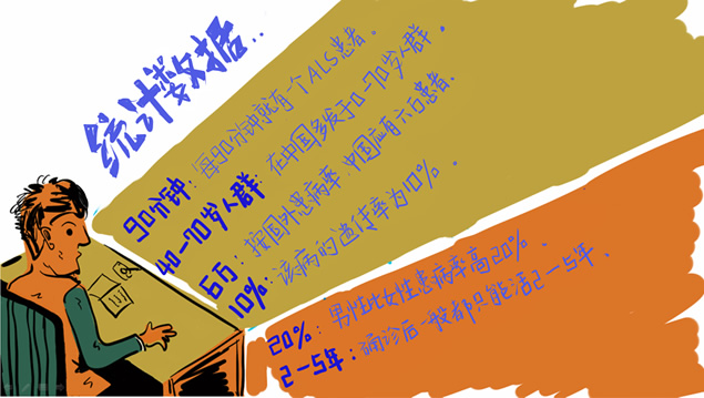 关注渐冻人——冰桶挑战公益ppt模板