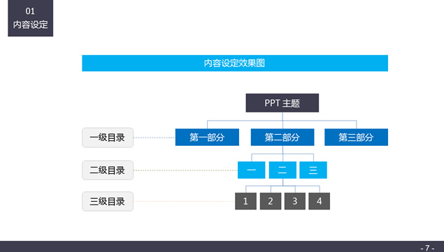 PPT快速制作——布衣公子ppt制作技能教程模板