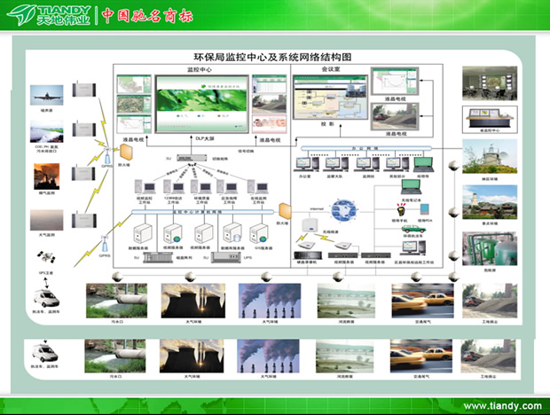 森林防火及环境监测PPT模板