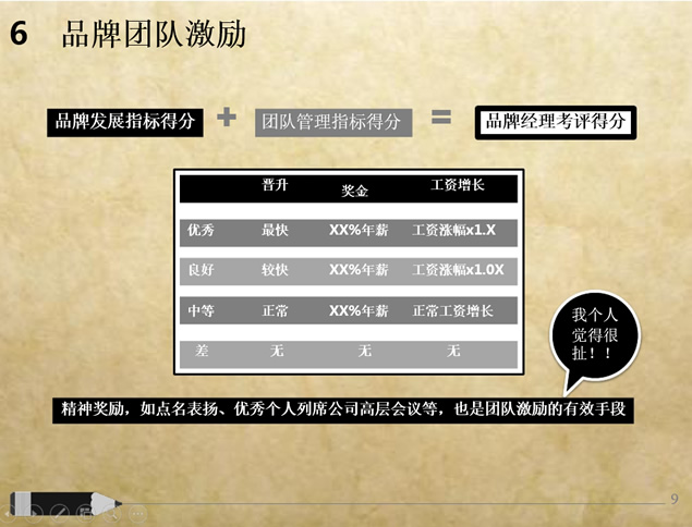 企业品牌管理复古文雅ppt模板