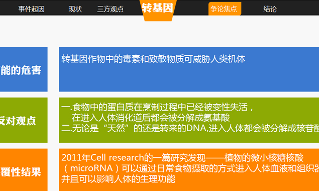 有关转基因的精彩辩论PPT模板5