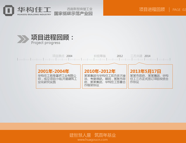 低碳环保示范产业园ppt汇报材料