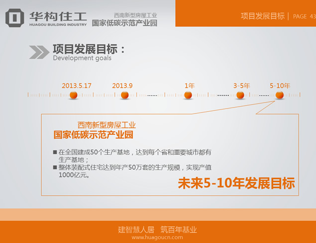 低碳环保示范产业园ppt汇报材料