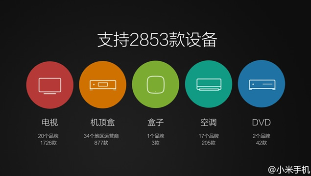 小米4手机发布会ppt模板