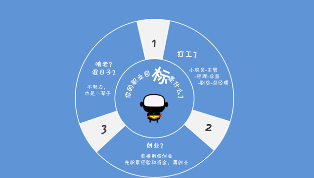 广告公司员工职业生涯发展规划ppt模板