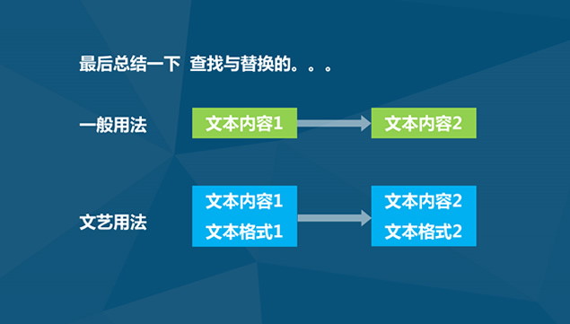 在word中批量清除特定格式教程ppt模板