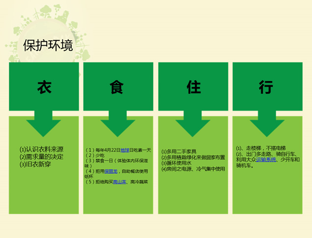 世界地球日（World Earth Day）爱地球护环境ppt模板