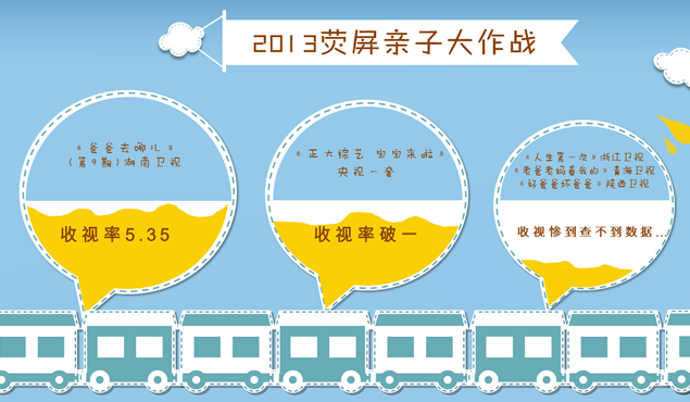 《爸爸去哪儿》PPT模板2