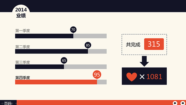 工作总结汇报公司发展历程ppt模板