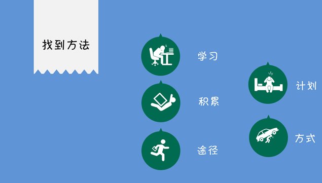 广告公司员工职业生涯发展规划ppt模板