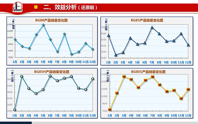 瓶片生产中心年度经济活动分析报告ppt模板