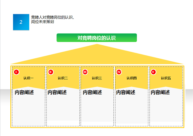 对竞聘岗位的认识