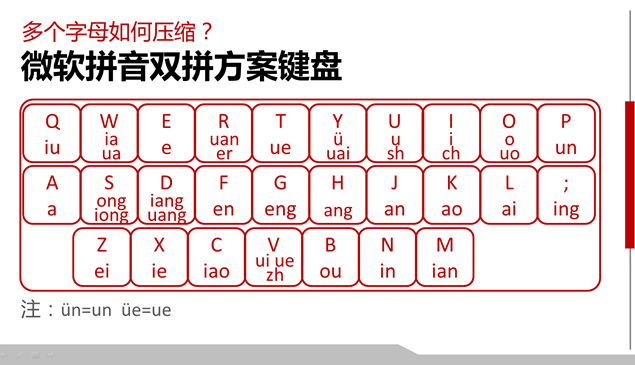 拼音输入法之双拼输入技巧ppt模板4