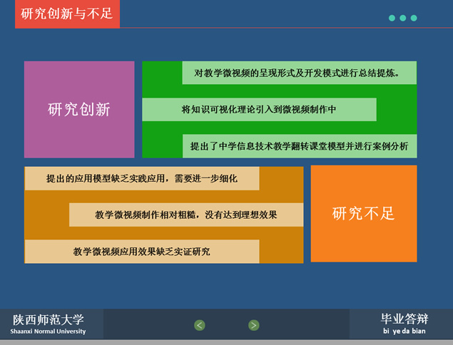 win8瓷片风毕业论文答辩ppt模板