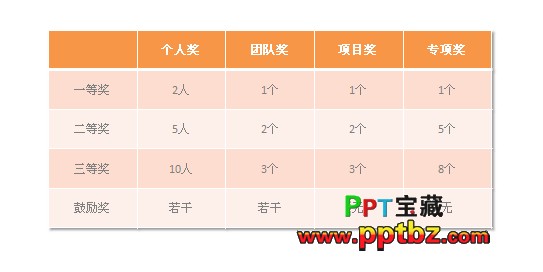 PPT的表格设计技巧