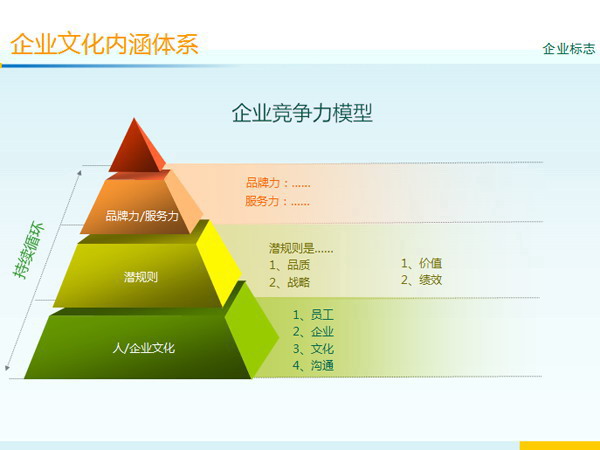 公司企业文化培训PPT模板
