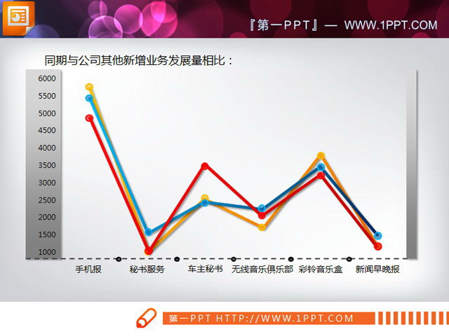 动态展示PPT折线图