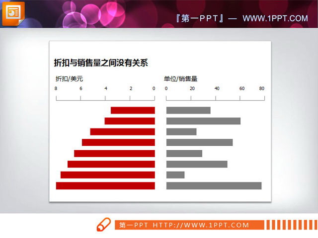 两张实用的PowerPoint条形图素材