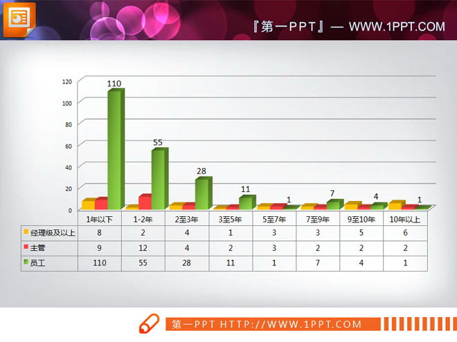 四张3d立体的PPT柱状图模板下载